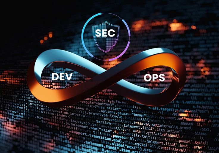 DevSecOps and cloud security solutions with automated threat monitoring